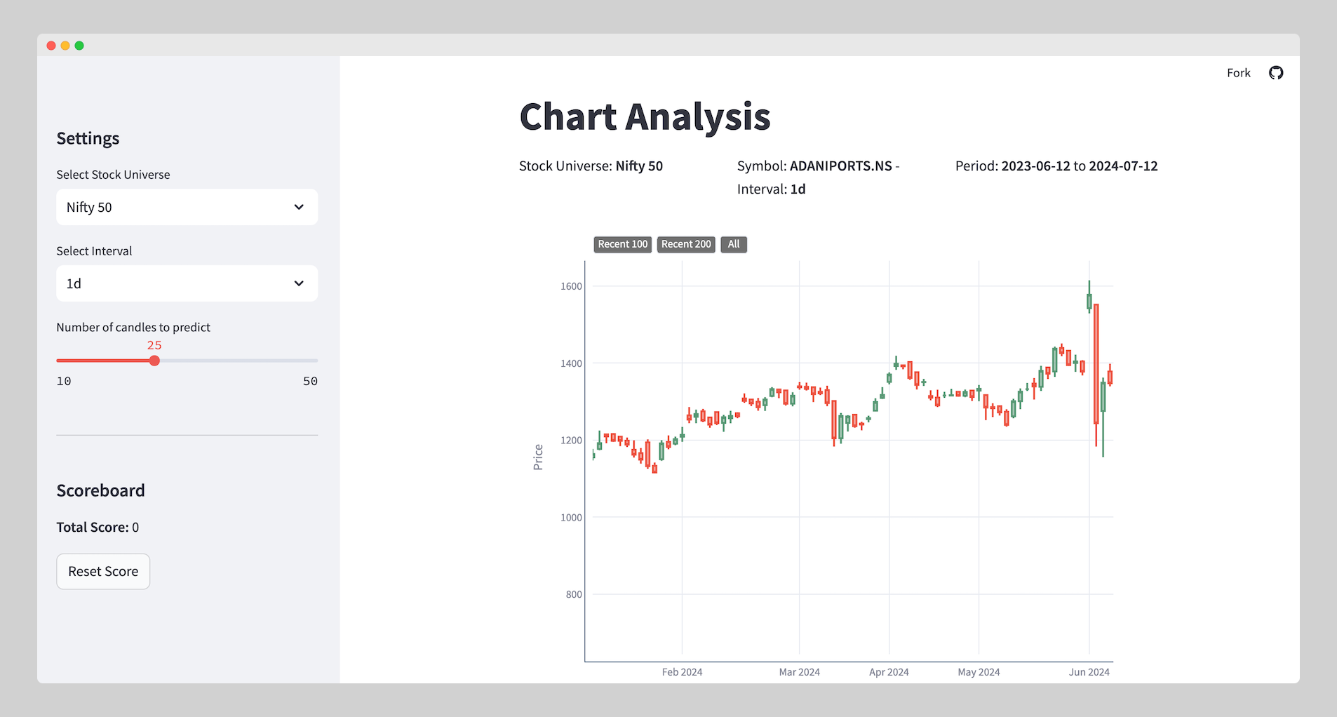 Chart Analysis Game – A Trading Practice Tool for Stock Market Enthusiasts